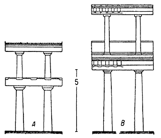 Архитектура Древней Греции. Области распространения различных ордеров
