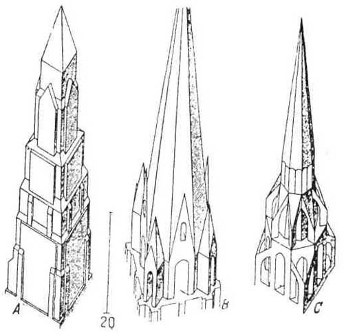Внешняя архитектура готических церквей. Колокольни