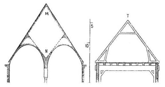 Строительные приёмы монастырской архитектуры: Деревянные конструкции. Крыши