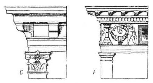 Декоративные элементы в архитектуре итальянского ренессанса. Венчающая часть фасада