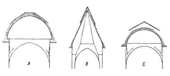 Романская архитектура: конструкция купола. Скуфья. Купол Сен-Фронта