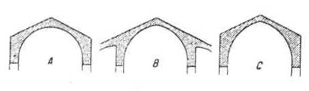 Романская архитектура: конструкция цилиндрического свода