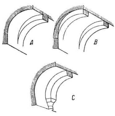 Романская архитектура: конструкция цилиндрического свода. Цилиндрический свод с нервюрами