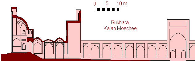 Пои Калян в Бухаре: Мечеть Калян