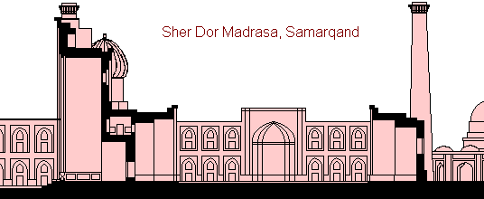 Площадь Регистан в Самарканде: Шер-Дор. Разрез