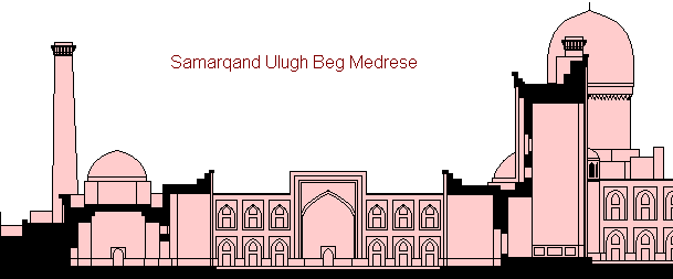 Площадь Регистан в Самарканде: Медресе Улугбека. Разрез