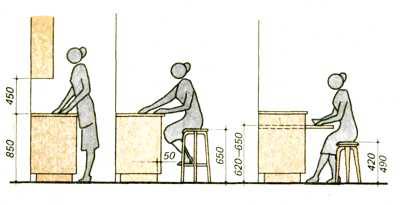 Функциональные размеры мебели