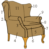 Части обивочного покрытия кресла