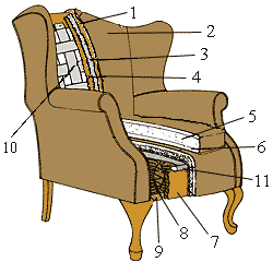 Внутренние элементы обивки кресла