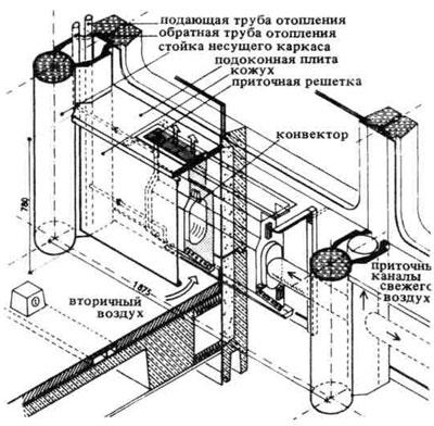 1. Пример высоконапорной системы кондиционирования воздуха (система LTG) – административное здание фирмы «Дикергоф цемент». – Архитектор Э. Нойферт, 1961 год.