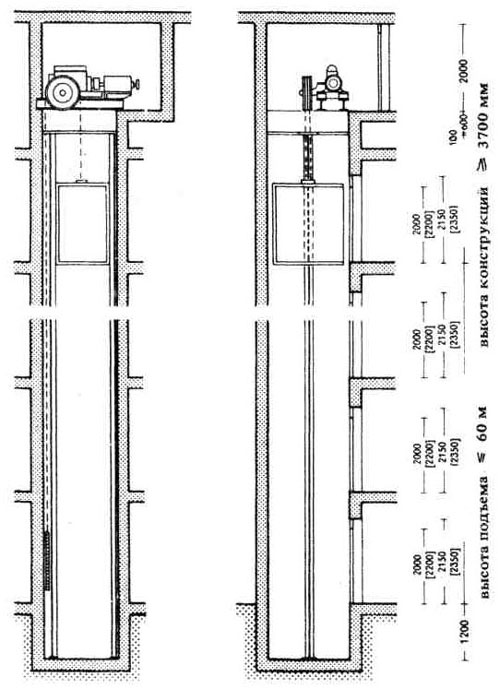Пассажирские и грузовые лифты. Строительное проектирование. Эрнст Нойферт, Bauentwurfslehre. Ernst Neufert