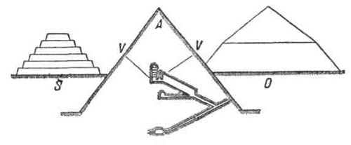 Пирамиды и гробницы Древнего Египта. Пирамиды, окруженные мастабами