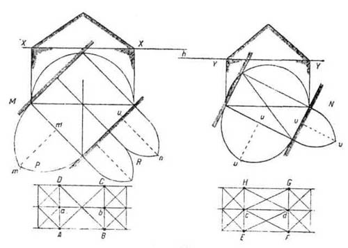 Применение нервюрного свода в готической архитектуре. Свод с квадратным планом, разделенный на шесть распалубок
