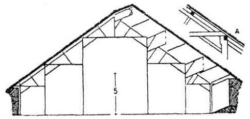 Строительные приёмы монастырской архитектуры: Деревянные конструкции. Крыши. Рига в Меслэ, близ Труа, XV в