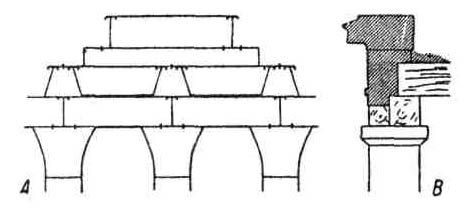 Каменное зодчество Древнего Рима. Типичная система кладки римской колоннады (портик в Помпеях)