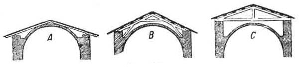 Романские перекрытия. Вероятное устройство крыши, стропила которой опирались непосредственно на внешнюю поверхность цилиндрического свода