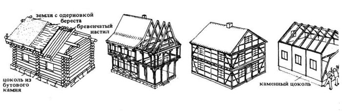 Рис.9 - 12. Архитектурные формы как следствие совершенствования конструкций. Строительное проектирование. Нойферт