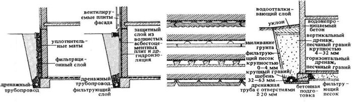 Гидроизоляция подземных частей зданий. Строительное проектирование. Эрнст Нойферт, Bauentwurfslehre. Ernst Neufert