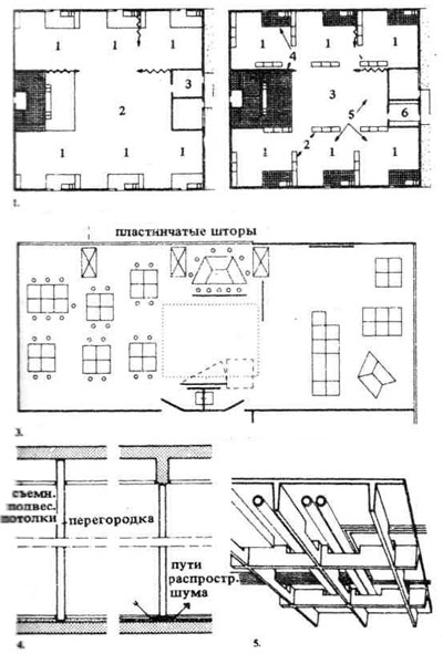Проектирование школьных зданий и помещений. Строительное проектирование. Эрнст Нойферт, Bauentwurfslehre. Ernst Neufert